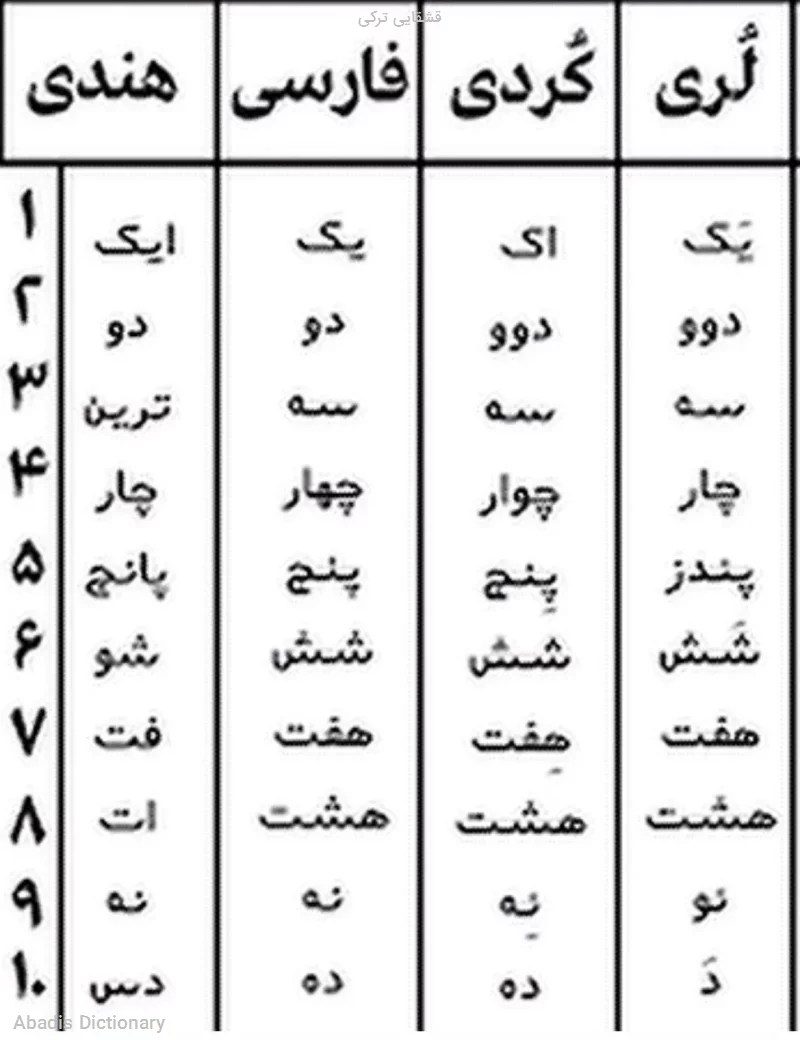 قشقایی ترکی